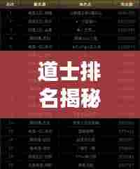 道士排名揭秘,全球知名道士榜单揭晓!
