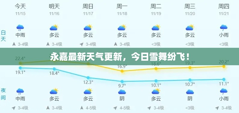 永嘉最新天气更新,今日雪舞纷飞!