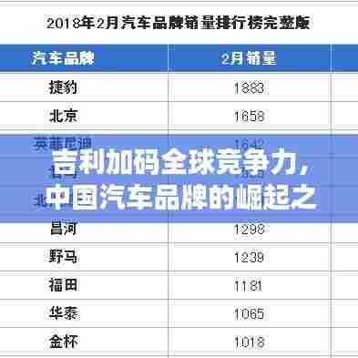 吉利加码全球竞争力,中国汽车品牌的崛起之路大放异彩