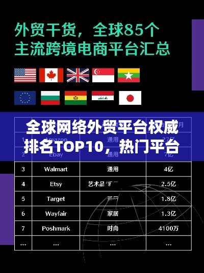 全球网络外贸平台权威排名TOP10,热门平台一网打尽!