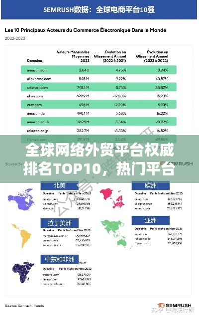 全球网络外贸平台权威排名TOP10,热门平台一网打尽!