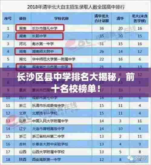 长沙区县中学排名大揭秘,前十名校榜单!
