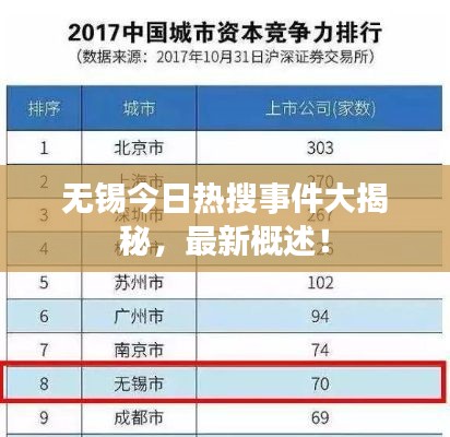 无锡今日热搜事件大揭秘,最新概述!