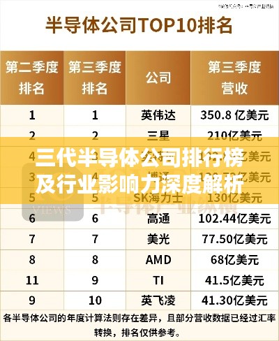 三代半导体公司排行榜及行业影响力深度解析