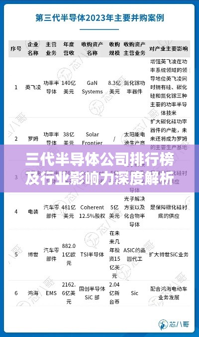 三代半导体公司排行榜及行业影响力深度解析