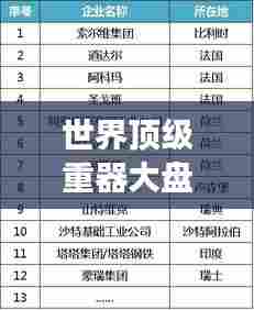 世界顶级重器大盘点，震撼排名榜单！