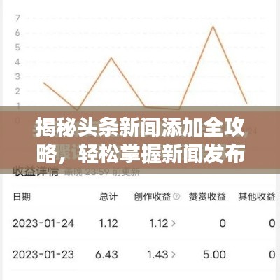 揭秘头条新闻添加全攻略，轻松掌握新闻发布流程！