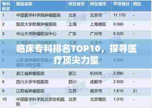 临床专科排名TOP10，探寻医疗顶尖力量