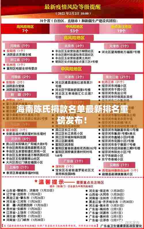 海南陈氏捐款名单最新排名重磅发布!