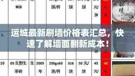 运城最新刷墙价格表汇总，快速了解墙面翻新成本！