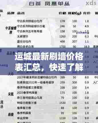 运城最新刷墙价格表汇总,快速了解墙面翻新成本!
