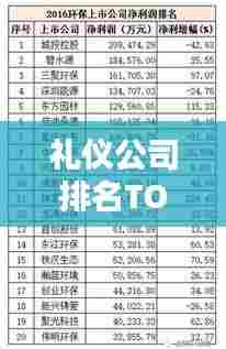 礼仪公司排名TOP榜,哪家公司最专业?