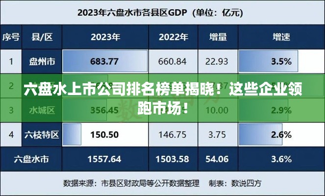 六盘水上市公司排名榜单揭晓!这些企业领跑市场!