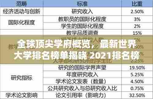 全球顶尖学府概览,最新世界大学排名榜单揭晓 2021排名榜单出炉