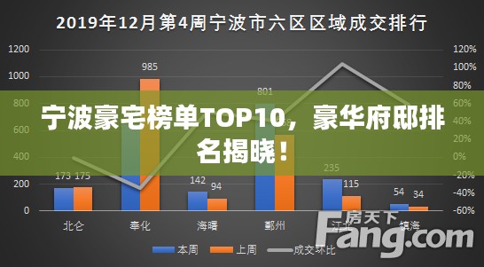 宁波豪宅榜单TOP10，豪华府邸排名揭晓！
