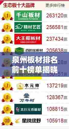 泉州板材排名前十榜单揭晓!