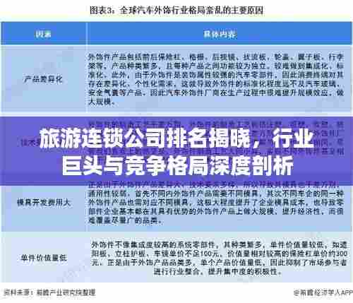 旅游连锁公司排名揭晓,行业巨头与竞争格局深度剖析