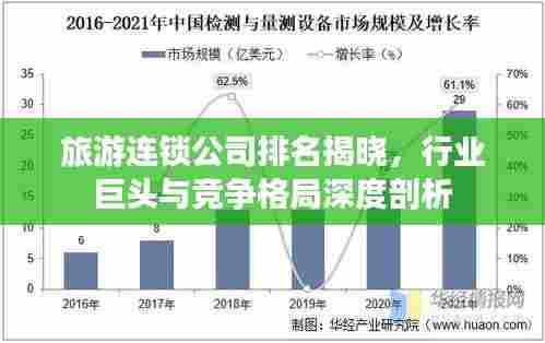 旅游连锁公司排名揭晓,行业巨头与竞争格局深度剖析
