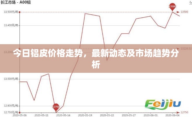 今日铝皮价格走势,最新动态及市场趋势分析