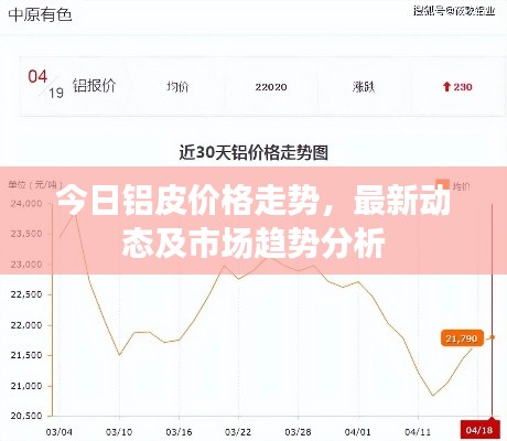 今日铝皮价格走势,最新动态及市场趋势分析