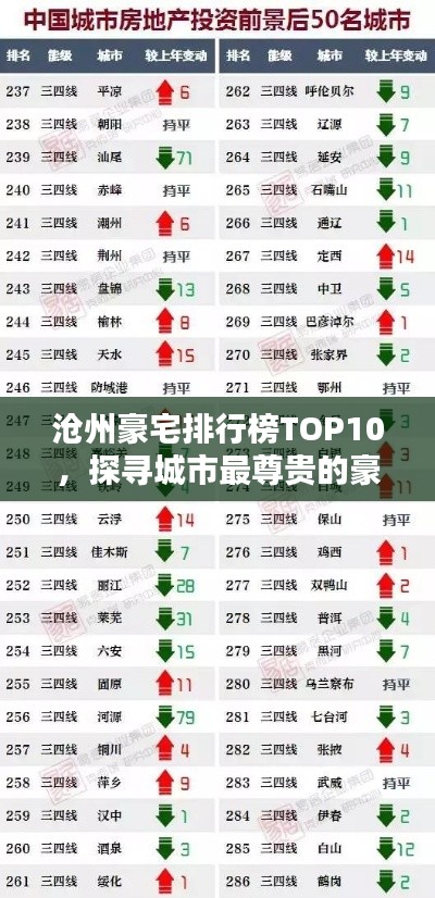 沧州豪宅排行榜TOP10，探寻城市最尊贵的豪宅居所！