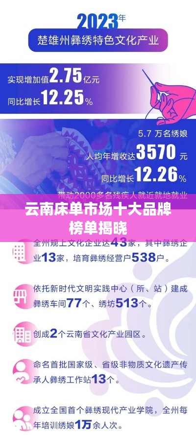 云南床单市场十大品牌榜单揭晓