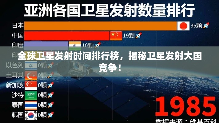 全球卫星发射时间排行榜，揭秘卫星发射大国竞争！
