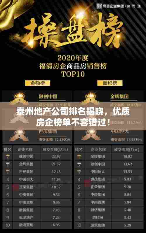 泰州地产公司排名揭晓,优质房企榜单不容错过!