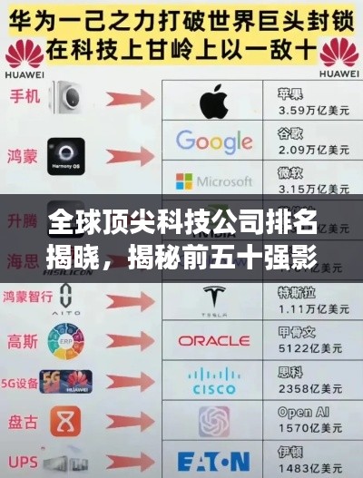全球顶尖科技公司排名揭晓，揭秘前五十强影响力分析！