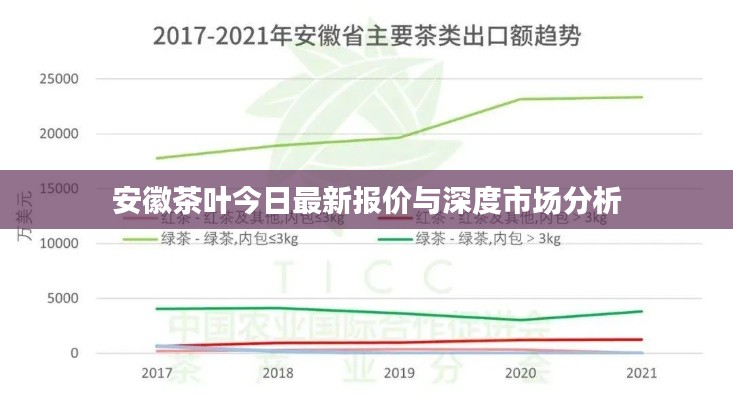 安徽茶叶今日最新报价与深度市场分析