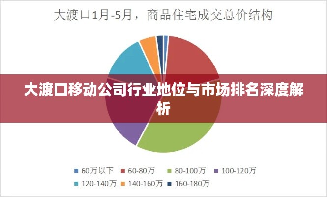 大渡口移动公司行业地位与市场排名深度解析