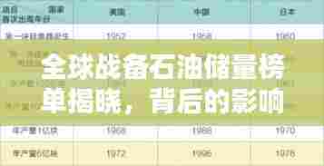 全球战备石油储量榜单揭晓,背后的影响力与启示