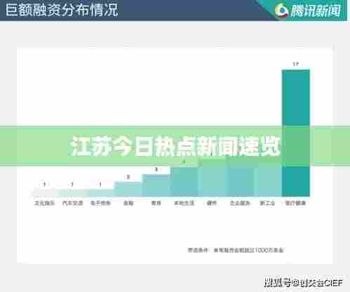 江苏今日热点新闻速览