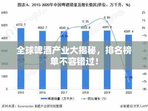 全球啤酒产业大揭秘,排名榜单不容错过!