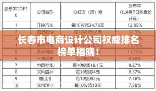 长春市电商设计公司权威排名榜单揭晓！