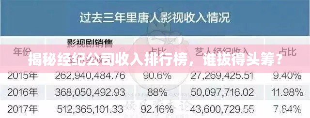 揭秘经纪公司收入排行榜,谁拔得头筹?