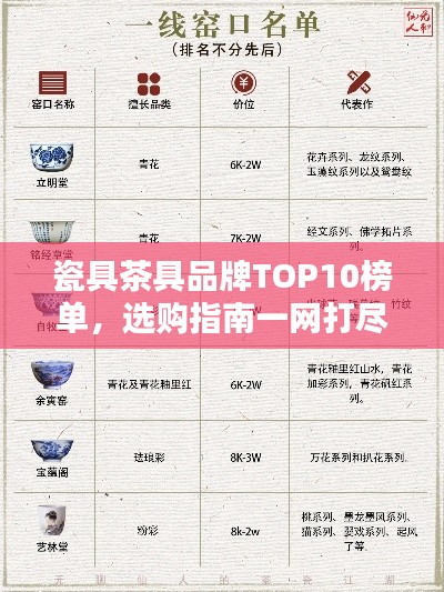 瓷具茶具品牌TOP10榜单,选购指南一网打尽