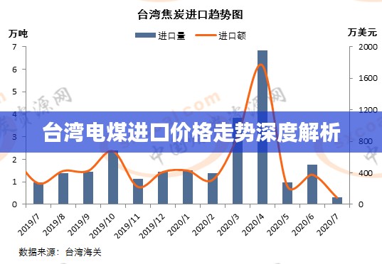 台湾电煤进口价格走势深度解析