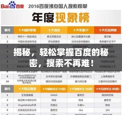 揭秘,轻松掌握百度的秘密,搜索不再难!