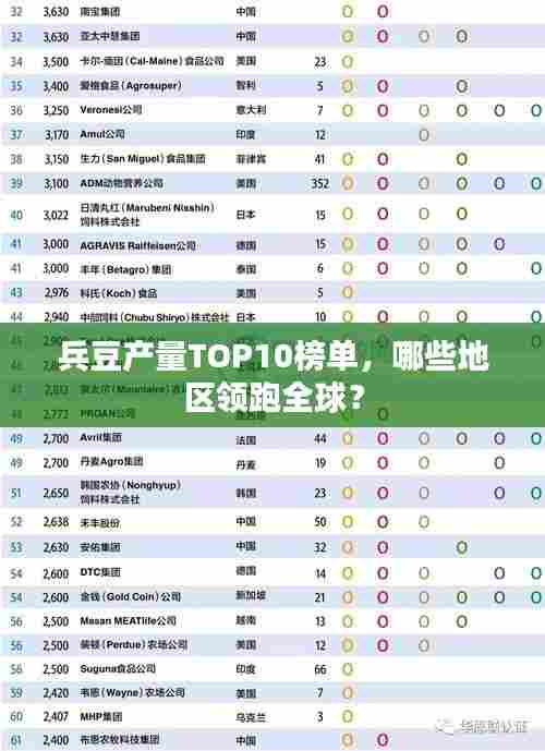 兵豆产量TOP10榜单，哪些地区领跑全球？