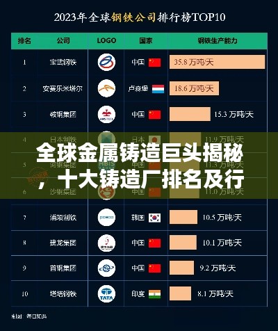 全球金属铸造巨头揭秘,十大铸造厂排名及行业影响力分析