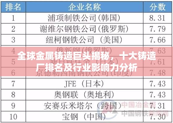 全球金属铸造巨头揭秘,十大铸造厂排名及行业影响力分析