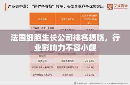 法国细胞生长公司排名揭晓,行业影响力不容小觑