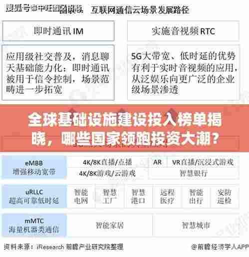 全球基础设施建设投入榜单揭晓,哪些国家领跑投资大潮?