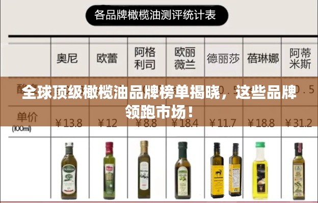 全球顶级橄榄油品牌榜单揭晓,这些品牌领跑市场!