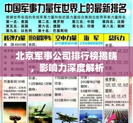 北京军事公司排行榜揭晓，影响力深度解析