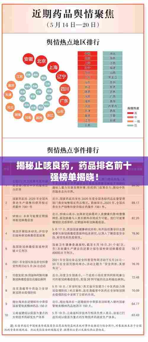 揭秘止咳良药,药品排名前十强榜单揭晓!