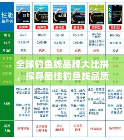 全球钓鱼线品牌大比拼,探寻最佳钓鱼线品质与排名!