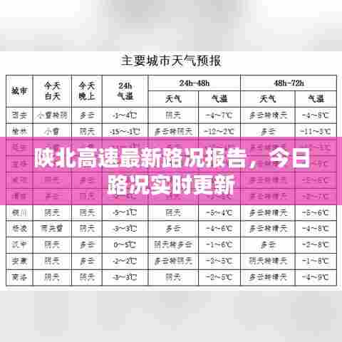 陕北高速最新路况报告，今日路况实时更新