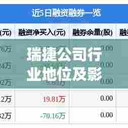瑞捷公司行业地位及影响力解析,深度解读公司排名,洞悉行业趋势
